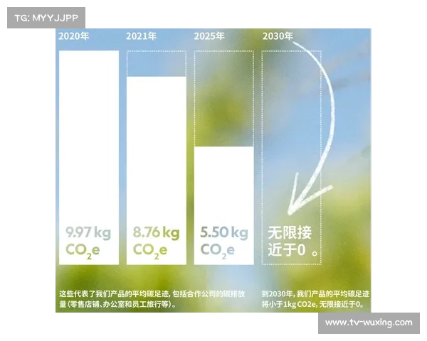 可持续发展：俱乐部绿色倡议，减少碳足迹